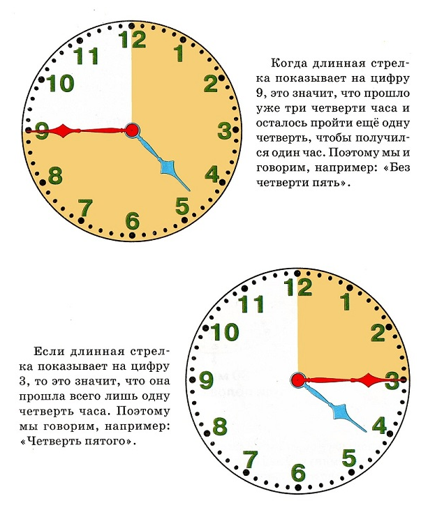 Поговори цифры. Четверть часа на часах. Изучение часов для детей. Четверть часа это сколько. Часы для изучения времени детям.